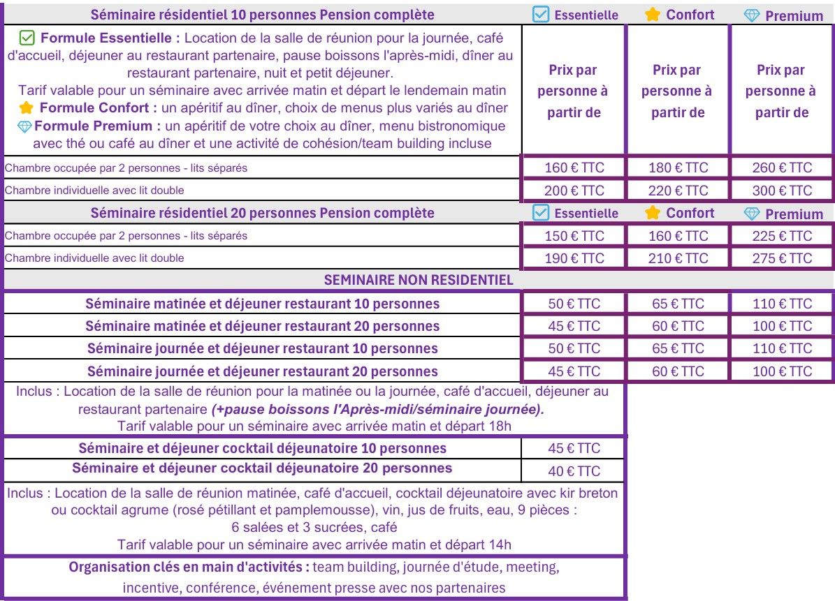 Nos s&eacute;minaires "cl&eacute; en mains"